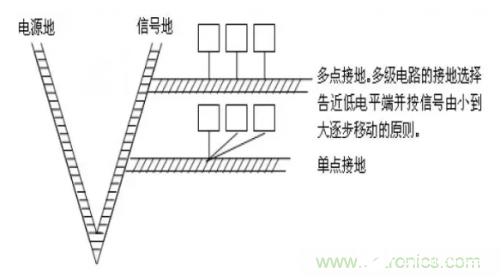 如何减少电路在样机中发生电磁干扰,如何减少电路在样机中发生电磁干扰,第6张