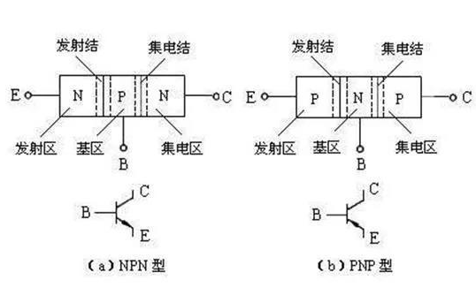 如何区分NPN型传感器和PNP型传感器,如何区分NPN型传感器和PNP型传感器,第2张