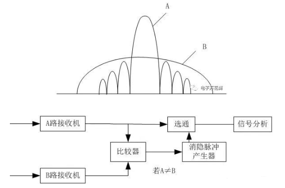 如何理解旁瓣消隐技术在雷达中应用,如何理解旁瓣消隐技术在雷达中应用,第2张