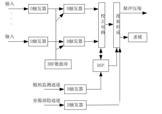 如何理解旁瓣消隐技术在雷达中应用,如何理解旁瓣消隐技术在雷达中应用,第3张