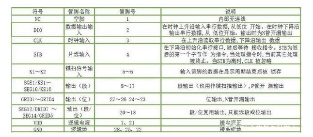 TM1628主要特点_TM1628使用注意事项,第2张