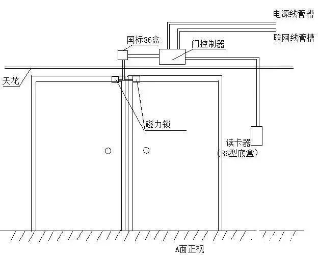 如何解决门禁系统中的常见故障,如何解决门禁系统中的常见故障,第4张