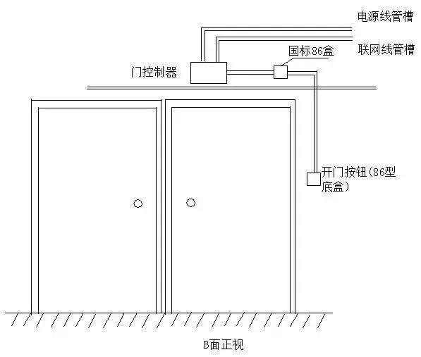 如何解决门禁系统中的常见故障,如何解决门禁系统中的常见故障,第5张