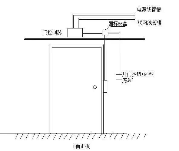 如何解决门禁系统中的常见故障,如何解决门禁系统中的常见故障,第3张