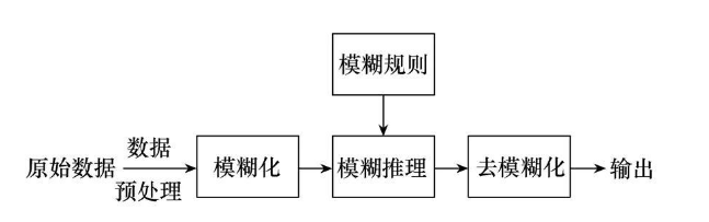 人工智能在预测单机风电功率上有什么优势,人工智能在预测单机风电功率上有什么优势,第2张