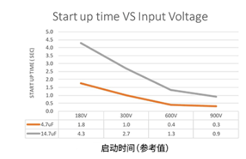 电源IC的VCC引脚相关的元器件常数,电源IC的VCC引脚相关的元器件常数,第5张