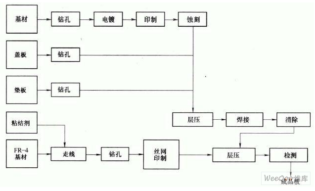 柔性印制电路板的生产过程解析,柔性印制电路板的生产过程解析,第2张