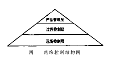 测控管一体化的工业控制网络在连铸机中的应用,测控管一体化的工业控制网络在连铸机中的应用,第2张