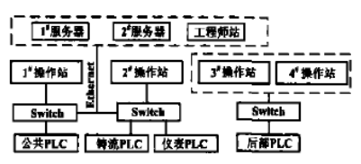 测控管一体化的工业控制网络在连铸机中的应用,第6张