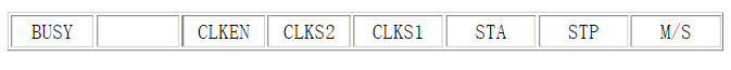 采用VHDL-93语言和可编程芯片实现IIC总线接口的芯片功能设计,采用VHDL-93语言和可编程芯片实现IIC总线接口的芯片功能设计,第4张