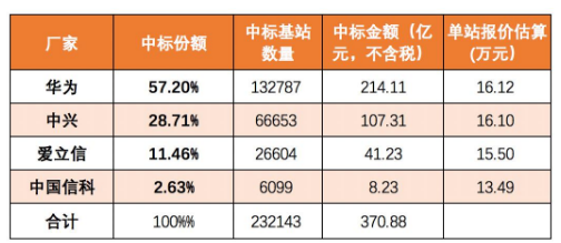 5G基站与4G基站的性价比对比分析,5G基站与4G基站的性价比对比分析,第2张