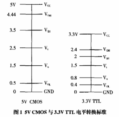 SED1330控制器的性能特点与DSP接口电路软硬件设计,SED1330控制器的性能特点与DSP接口电路软硬件设计,第2张