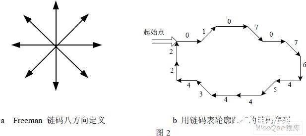 链码表和线段表在高质量PCB图像处理中的应用解析,链码表和线段表在高质量PCB图像处理中的应用解析,第3张