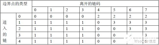 链码表和线段表在高质量PCB图像处理中的应用解析,链码表和线段表在高质量PCB图像处理中的应用解析,第6张