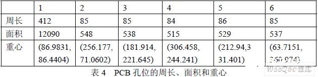 链码表和线段表在高质量PCB图像处理中的应用解析,链码表和线段表在高质量PCB图像处理中的应用解析,第9张