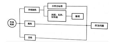 焊点不合格的判断方法,第3张