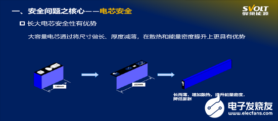 磷酸铁锂真的能动摇三元电池在乘用车的地位吗？,磷酸铁锂真的能动摇三元电池在乘用车的地位吗？,第2张