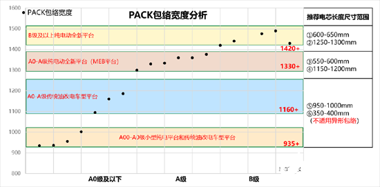 磷酸铁锂真的能动摇三元电池在乘用车的地位吗？,第4张