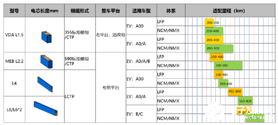 磷酸铁锂真的能动摇三元电池在乘用车的地位吗？,第7张