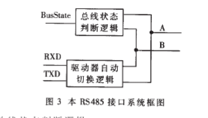 利用硬件监听总线状态的方法实现CSMACD的多主式RS485总线设计,第4张