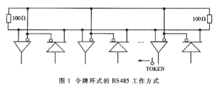 利用硬件监听总线状态的方法实现CSMACD的多主式RS485总线设计,利用硬件监听总线状态的方法实现CSMA/CD的多主式RS485总线设计,第2张