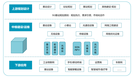 基站无线传输设备质量怎样提供保障,基站无线传输设备质量怎样提供保障,第2张