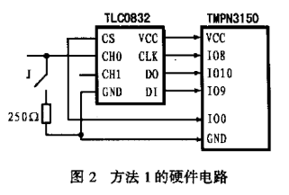 AD芯片与神经元芯片的两种接口实现方法,第3张