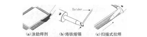 片式元器件焊接_smt贴片元器件的焊接,第3张