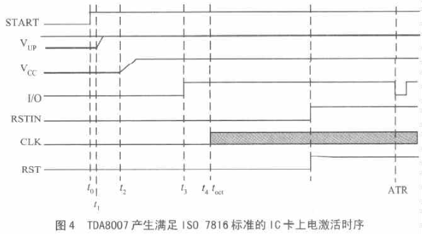 基于IC接口管理芯片实现读写器的软硬件设计,第8张