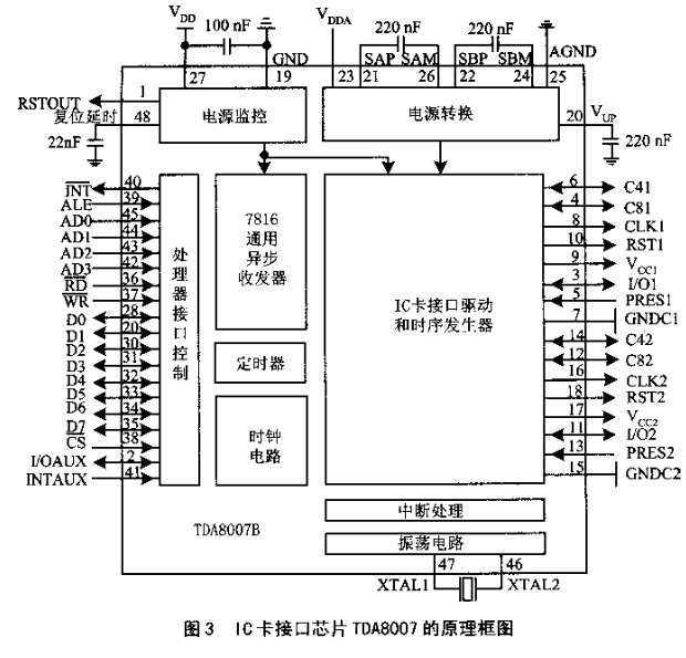 基于IC接口管理芯片实现读写器的软硬件设计,第7张