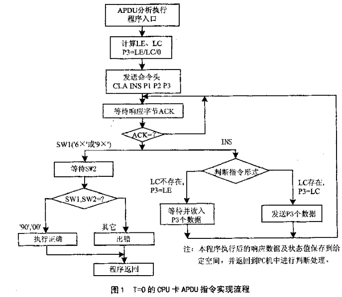 基于IC接口管理芯片实现读写器的软硬件设计,第5张