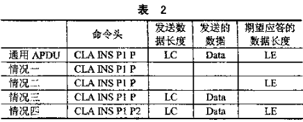 基于IC接口管理芯片实现读写器的软硬件设计,第3张