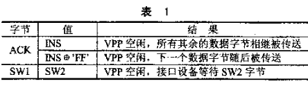 基于IC接口管理芯片实现读写器的软硬件设计,基于IC接口管理芯片实现读写器的软硬件设计,第2张