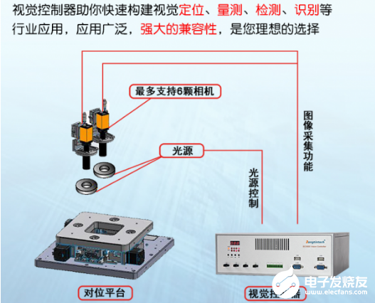 视觉工业控制计算机的作用以及选择指南,视觉工业控制计算机的作用以及选择指南,第3张