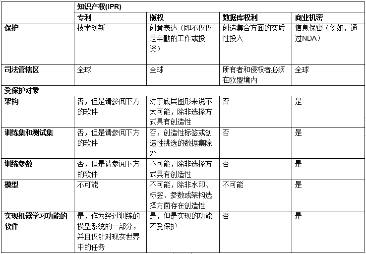 机器学习的知识产权问题,机器学习的知识产权问题,第2张