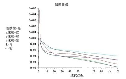 水下机器人技术解析之水动力学系数,水下机器人技术解析之水动力学系数,第2张