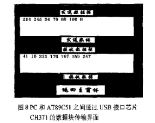 基于USB接口芯片CH371实现USB外设演示板的通讯设计,第8张