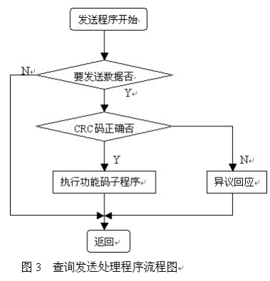 基于RS-485总线实现智能断路器控制系统的设计,第4张