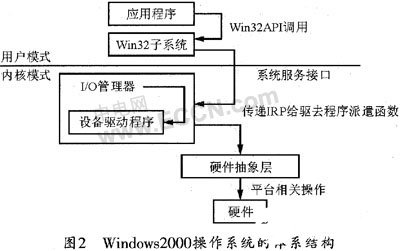 采用PCI9052芯片的配置寄存器及加载其驱动程序的开发,第3张