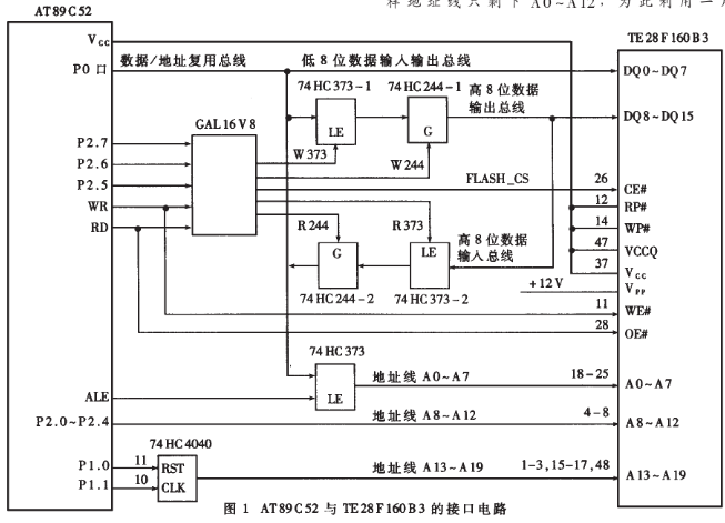 单片机与闪速存储器的软硬件设计的注意事项,单片机与闪速存储器的软硬件设计的注意事项,第2张