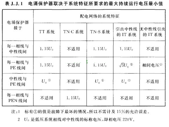 电涌保护器的作用及工作原理,第3张