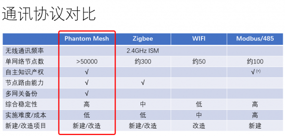 无线通信协议对于智能家居有什么帮助,无线通信协议对于智能家居有什么帮助,第5张