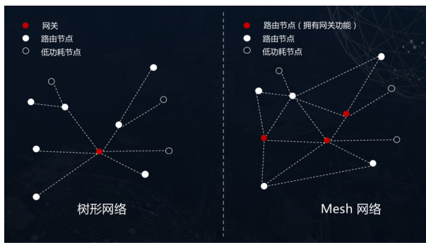 无线通信协议对于智能家居有什么帮助,无线通信协议对于智能家居有什么帮助,第3张