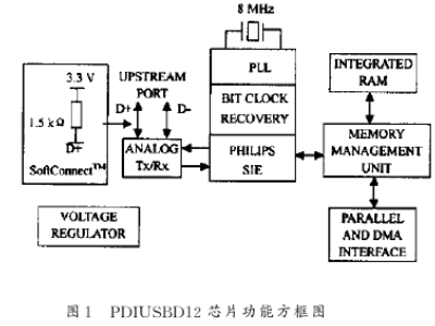 接口芯片PDIUSBDl2的性能特点及实现USB接口的设计,接口芯片PDIUSBDl2的性能特点及实现USB接口的设计,第2张