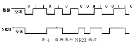 接口芯片PDIUSBDl2的性能特点及实现USB接口的设计,第5张