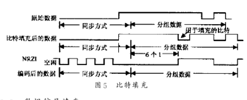 接口芯片PDIUSBDl2的性能特点及实现USB接口的设计,第6张