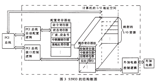 应用于焊缝缺陷自动超声检测系统中数据采集电路的设计,第4张