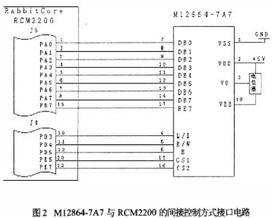 Rabbit2000 8位微处理器与M12864-7A7的接口电路设计,第5张