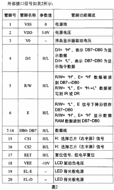 Rabbit2000 8位微处理器与M12864-7A7的接口电路设计,第4张