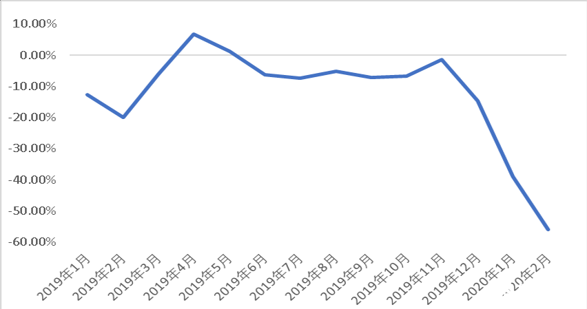 疫情对5G产业产生了哪些负面影响,疫情对5G产业产生了哪些负面影响,第4张